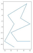 Testcase for Polygon triangulations