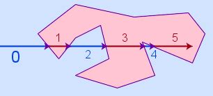 Point in Polygon with ray from infinity