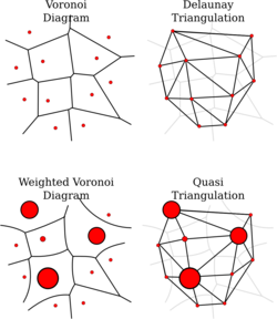 Weighted and non-Weighted VD and DT