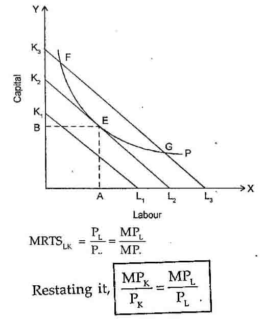 Principles of Economics