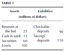 Creation of Money by Banks