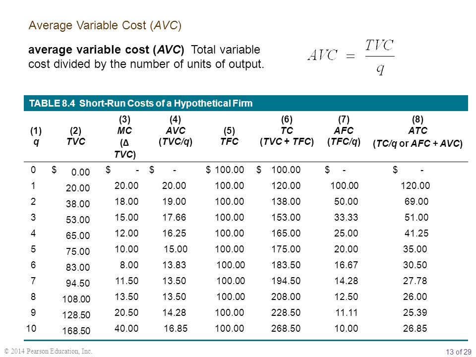 Table 8.4 Short Run Costs of Firm